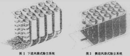 布袋除尘器进风方式