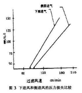 布袋除尘器阻力表