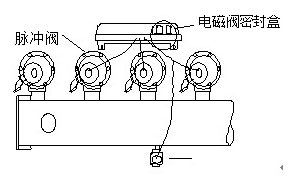 脉冲阀气包