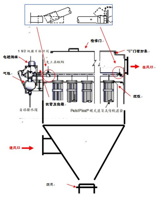 除尘器整体结构形式