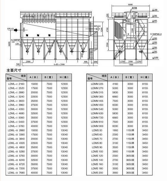 LDM-LMS型系列离线（在线）清灰脉冲袋式除尘器