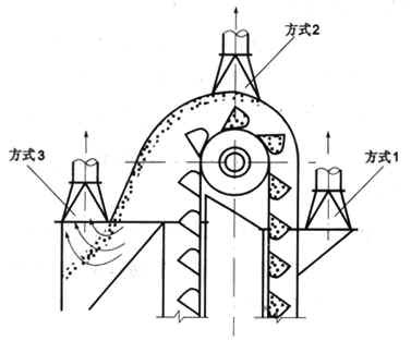 加气砖厂斗提机机头吸风方式