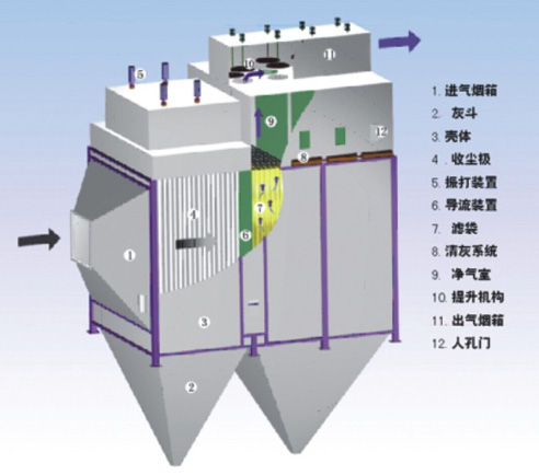电袋复合式除尘器
