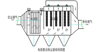 电袋复合除尘器结构图