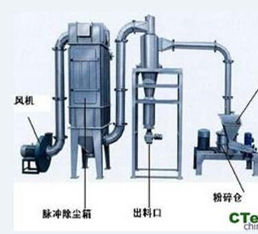 茶叶厂除尘器设备