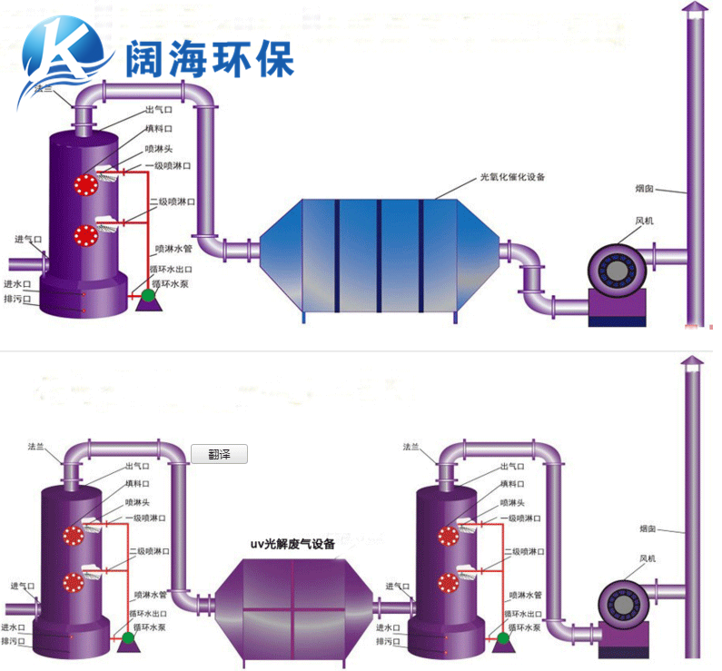 UV光解氧化装置