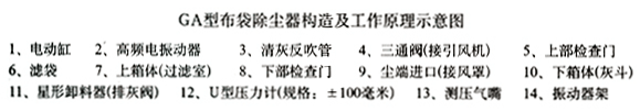 袋式除尘器