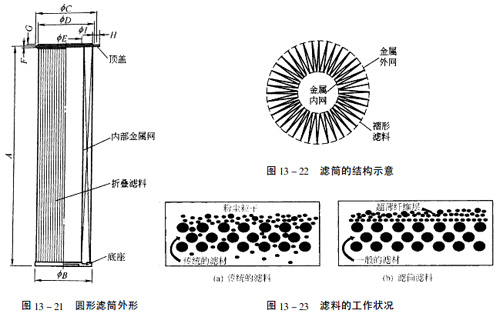 滤芯除尘设备 滤芯除尘设备