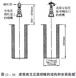 滤芯除尘器 滤芯除尘器