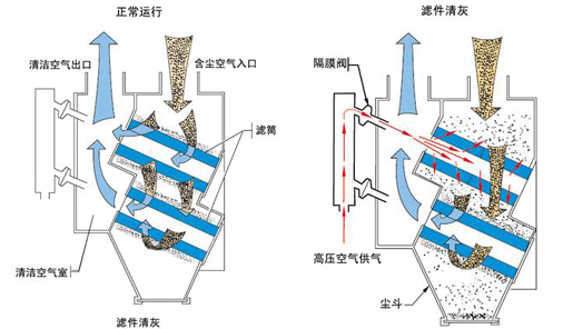 滤芯除尘器 滤芯除尘器