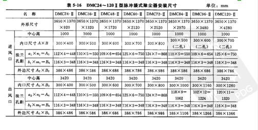 DMC型脉冲袋式除尘器主要技术性能参数