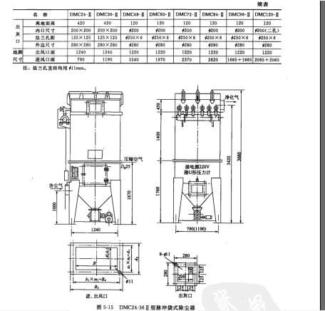 DMC型脉冲袋式除尘器主要技术性能参数