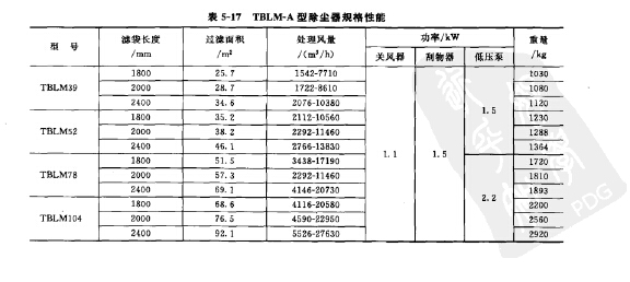 TBLM-A型除尘器规格性能