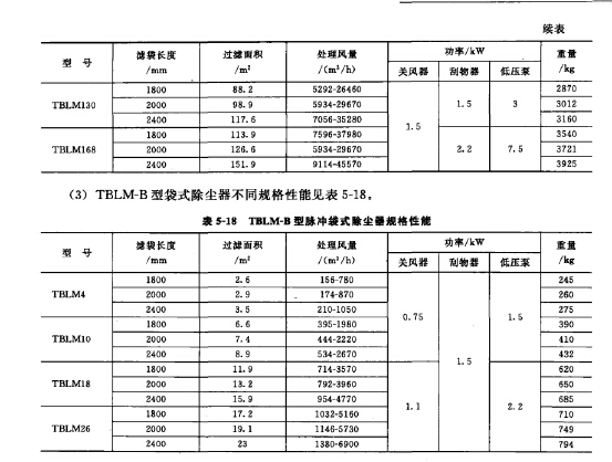 TBLM-B型脉冲袋式除尘器规格性能