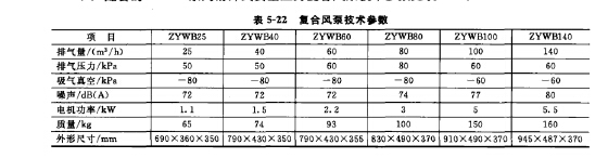 复合风泵技术参数
