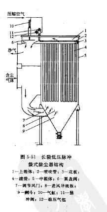 长袋低压脉冲袋式除尘器结构