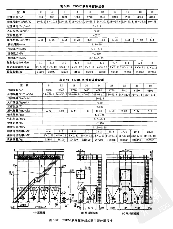 CDMC中型脉冲袋式除尘器