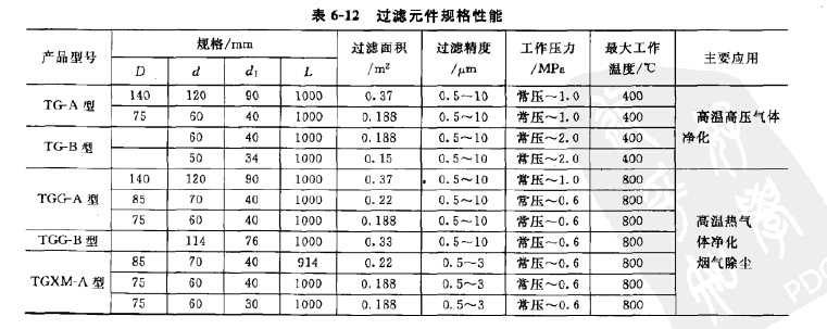过滤元件规格性能