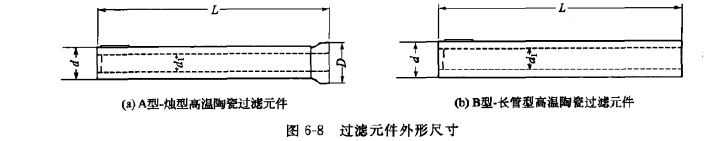 过滤元件外形尺寸