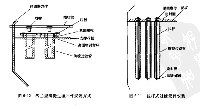 过滤元件安装方式