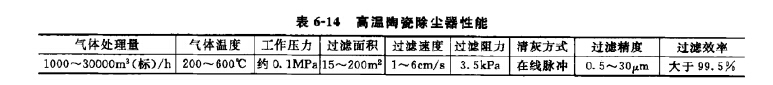 高溢陶瓷除尘器性能