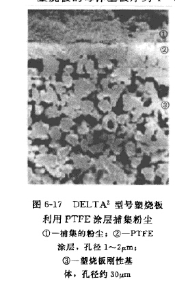 塑烧板