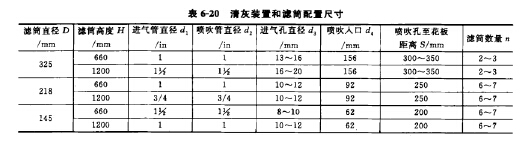 清灰装置和滤筒配置尺寸