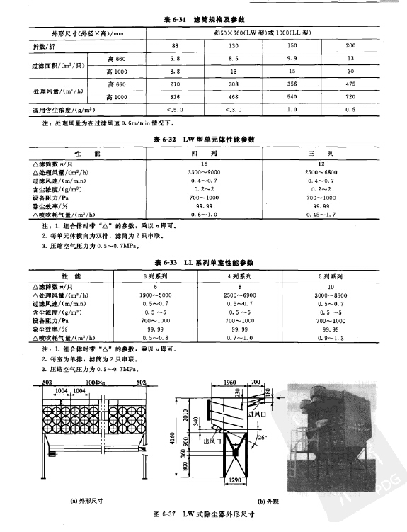 滤筒的规格性能