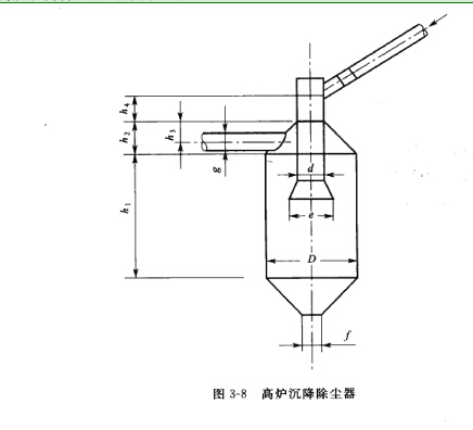 髙炉沉降除尘器的结构尺寸