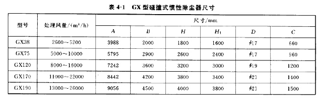 GX型碰撞式掼性除尘器尺寸