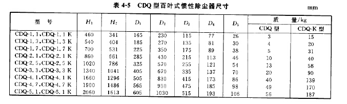 CDQ型百叶式惯性除尘器尺寸