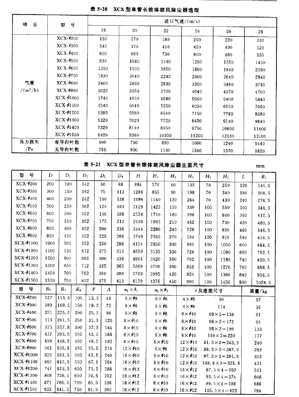 XCX型单管长锥体旋风除尘器选型