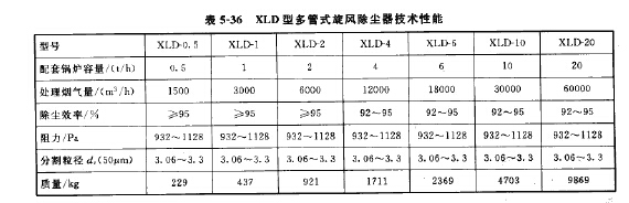 XLD型多管式旋风除尘器技术性能