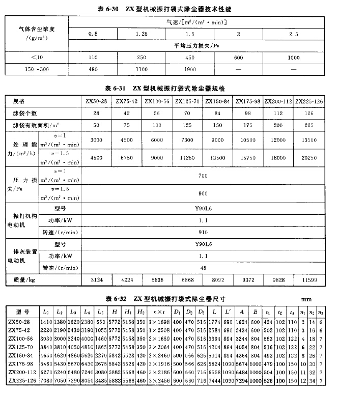 ZX型机械振打袋式除尘器规格