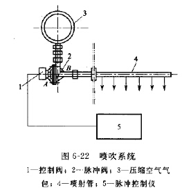 喷吹系统