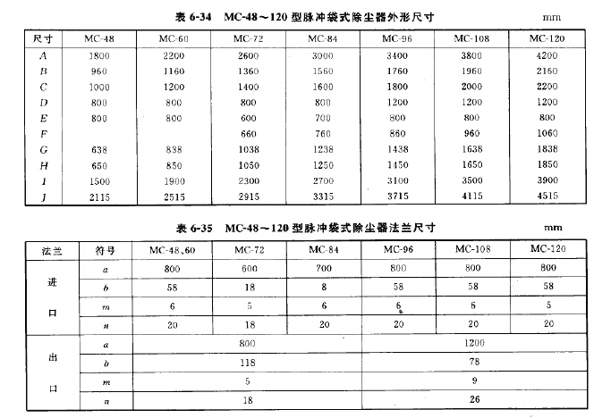 MC-48~120脉冲袋式除尘器