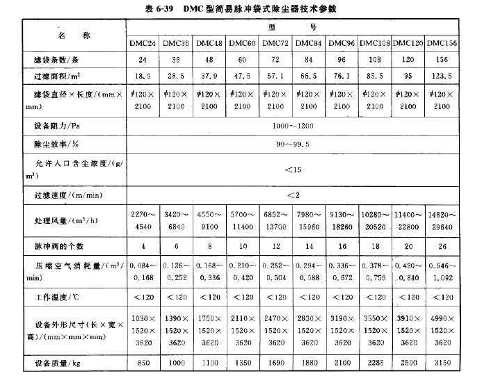 DMC型简易脉冲袋式除尘器