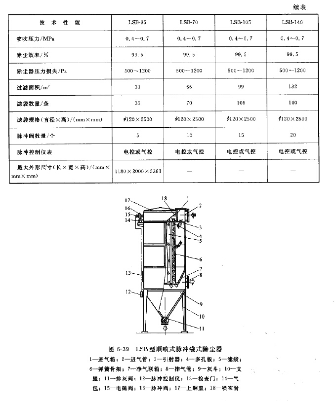 LSB型顺喷式脉冲袋式除尘器