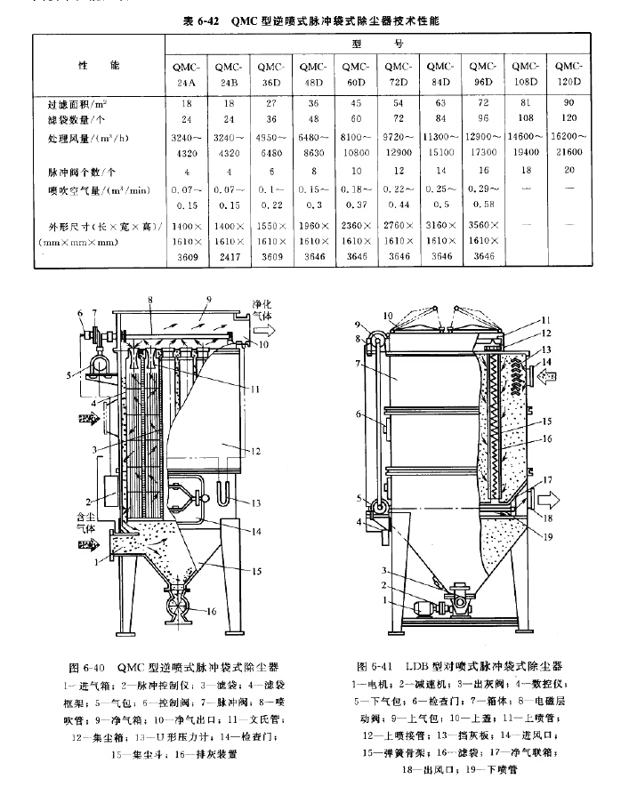 LDB型对喷式脉冲袋式除尘器结构