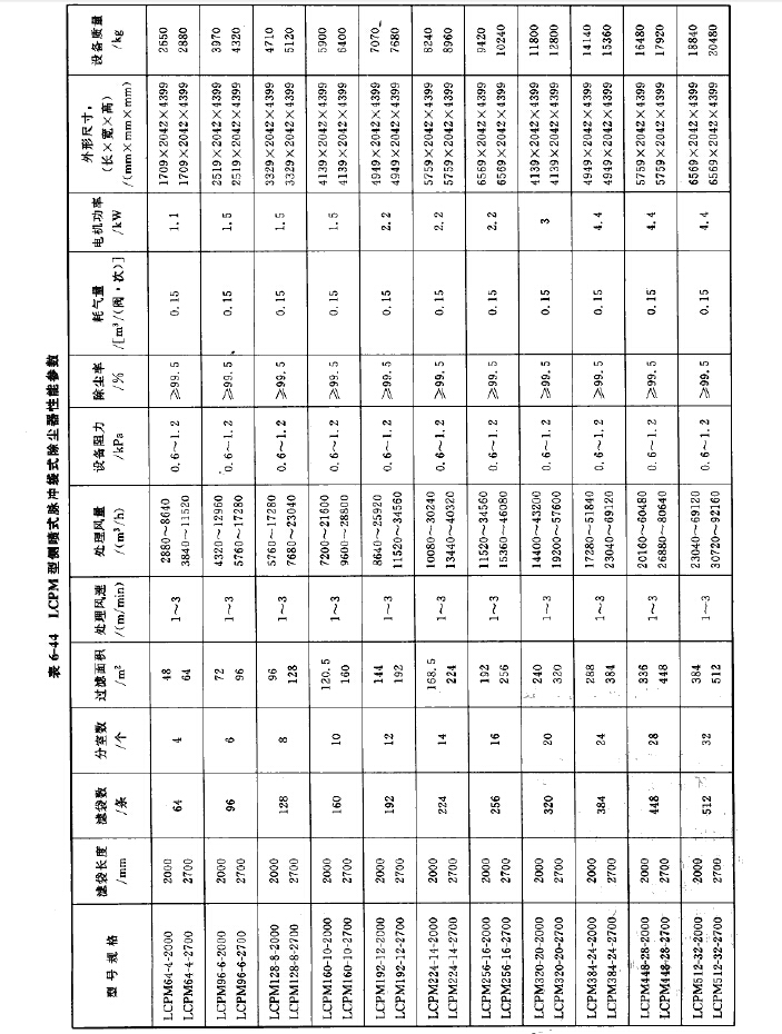 LCPM型侧喷式脉冲袋式除尘器