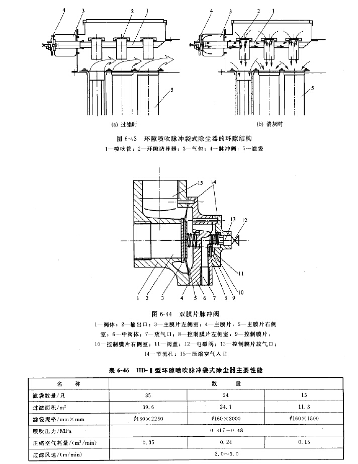 HD-II型环隙喷吹脉冲袋式除尘器结构