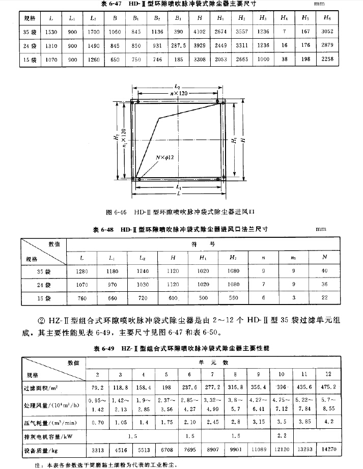 HD-II型环隙喷吹脉冲袋式除尘器尺寸