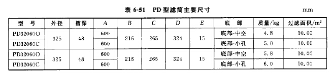 PD型滤筒主要尺寸