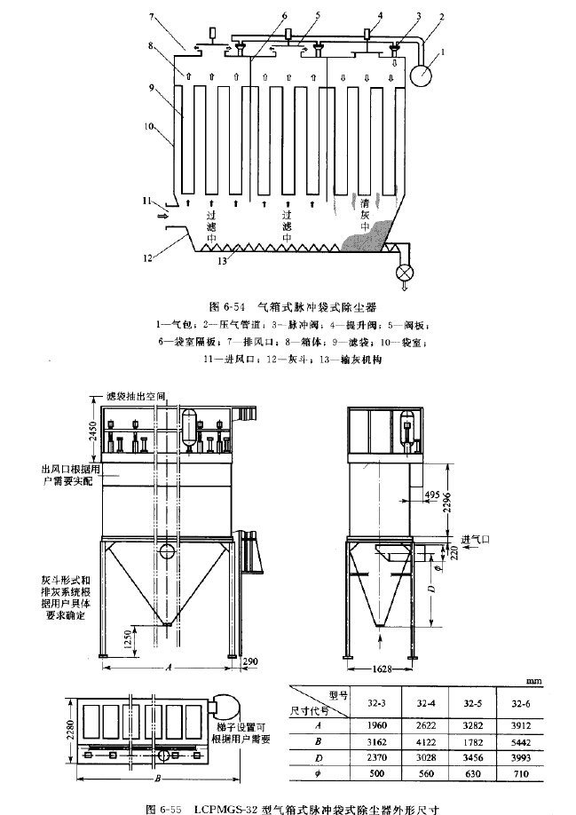 LCPMGS-32型气箱式脉冲袋式除尘器