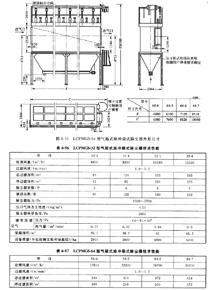 LCPMGS-64型气箱式脉冲袋式除尘器技术性能
