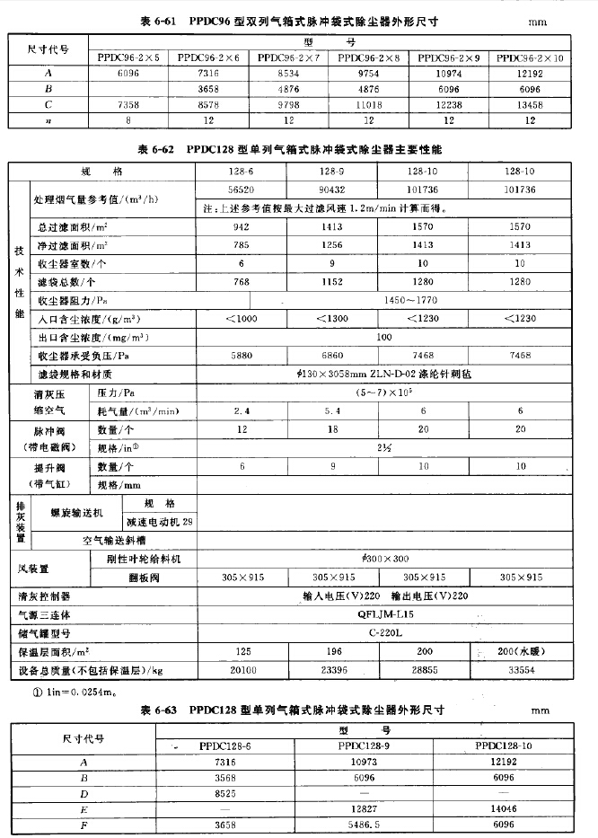 PPDC96型双列气箱式脉冲袋式除尘器外形尺寸