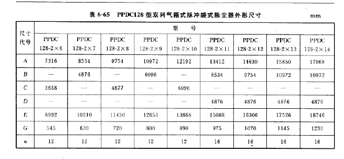 PPDC128型双列气箱式脉冲袋式除尘器