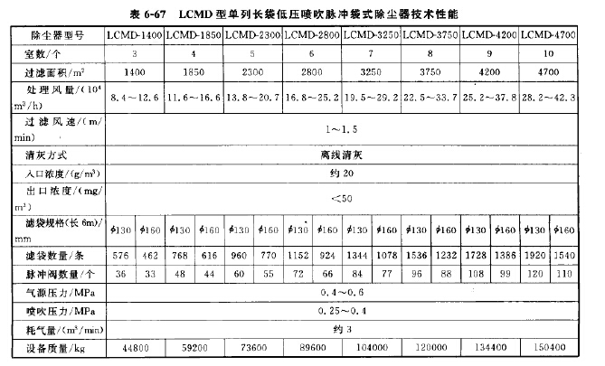 LCMD型长袋低压喷吹脉冲袋式除尘器
