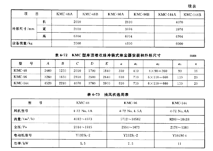 KMC型库顶喷吹脉冲袋式除尘器安装和外形尺寸