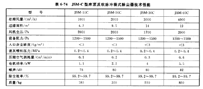 JSM-C型库顶反吹脉冲袋式除尘器技术性能